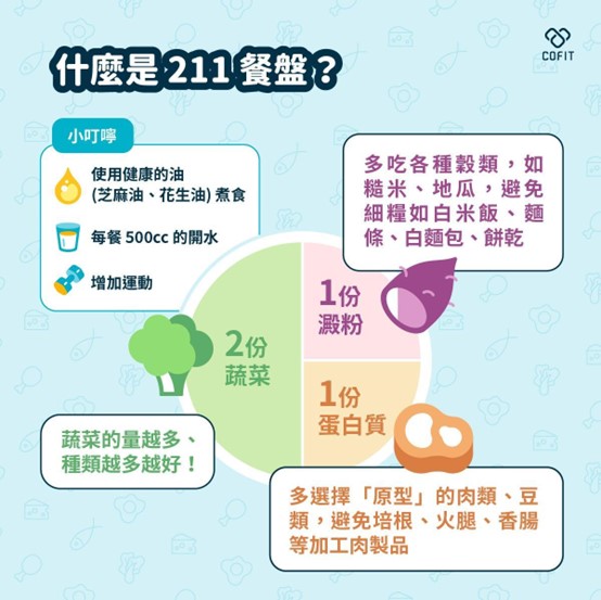 211餐盤是什麼?